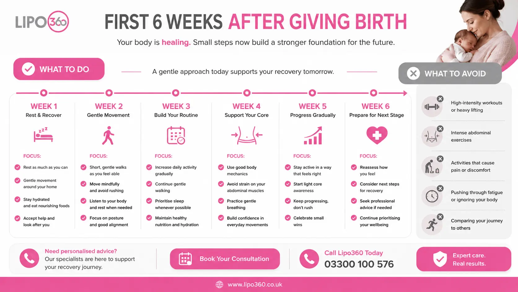 What to Do (and Avoid) in the First 6 Weeks After Giving Birth To Avoid Diastasis Recti 1 First 6 Weeks After Giving Birth To Avoid Diastasis Recti Kent